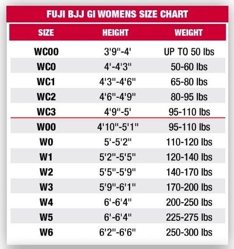 Fuji Bjj Gi Size Chart