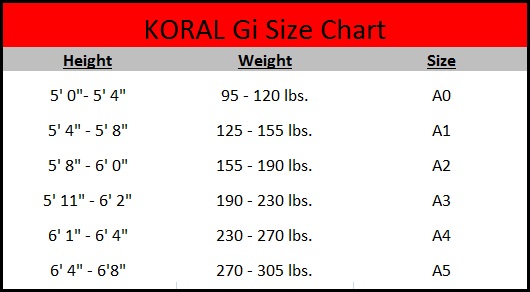 Koral Bjj Gi Size Chart